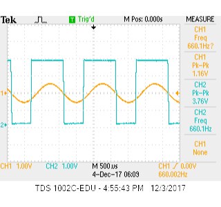 Testing with Signal Generator