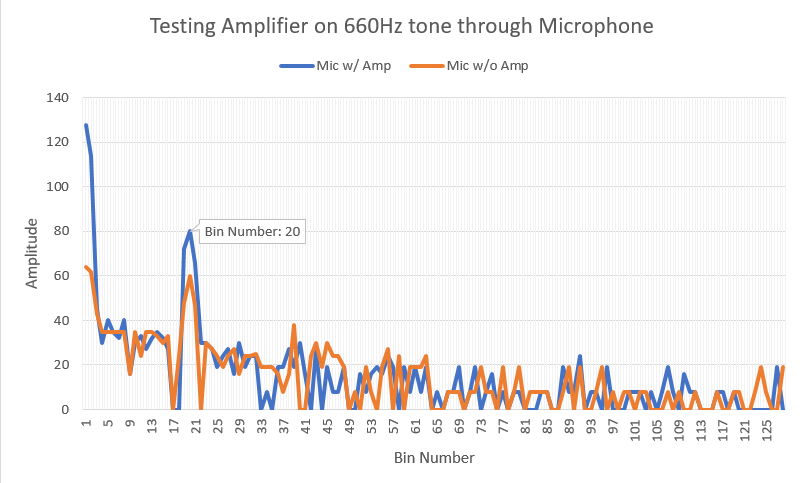 660Hz FFT