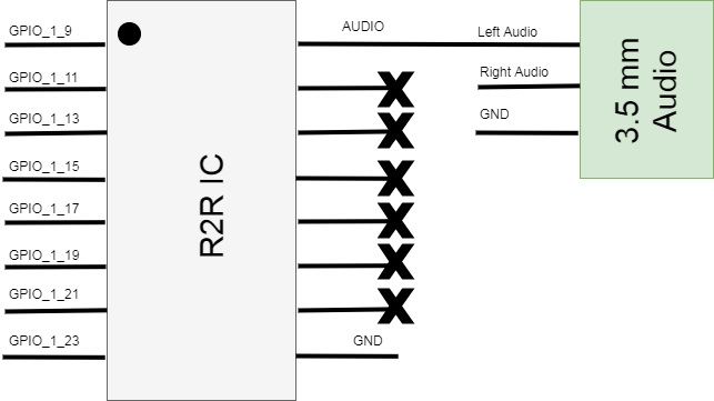 R2R DAC Schematic
